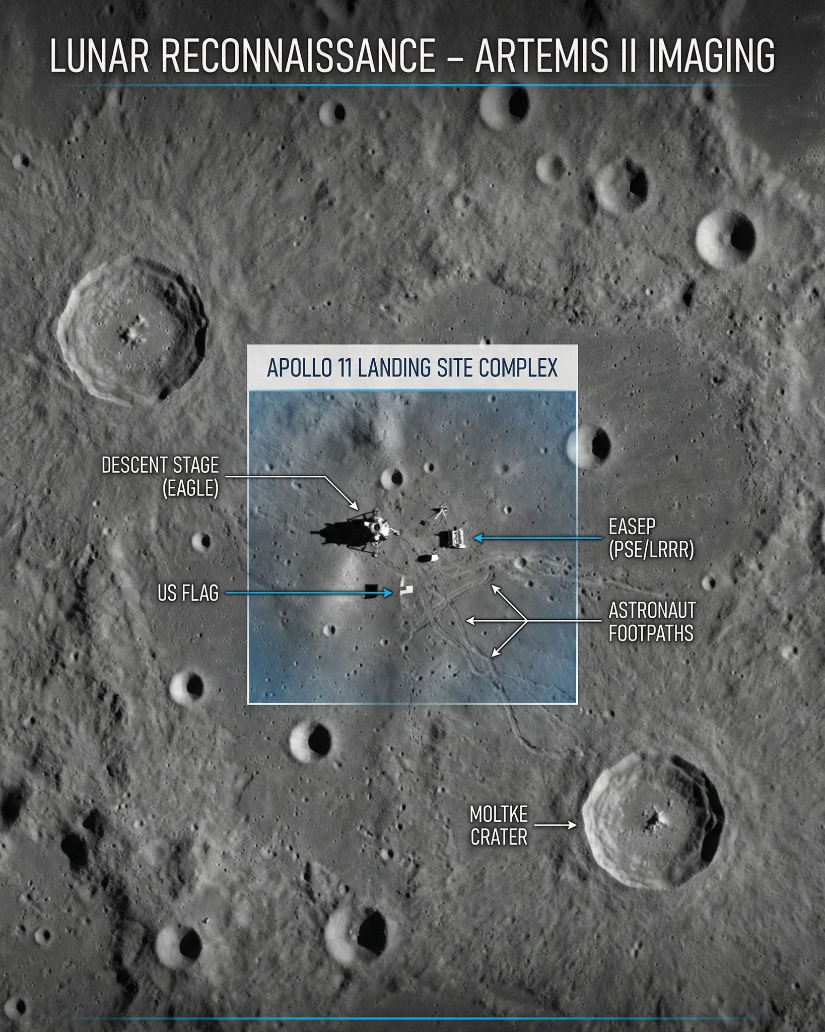 moon landing evidence showing Apollo landing site photographed from lunar orbit